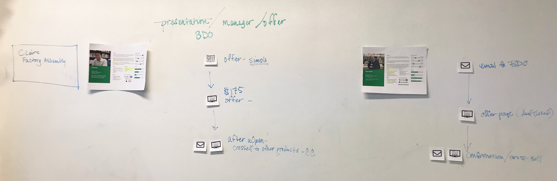 Persona sheets taped on a whiteboard, with diagrams for the user path per channel